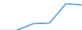 Tourism indicator: Nights spent / Country of residence: Domestic country / Unit of measure: Number / Geopolitical entity (reporting): Arr. Oudenaarde