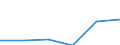 Tourism indicator: Nights spent / Country of residence: Domestic country / Unit of measure: Number / Geopolitical entity (reporting): Arr. Diksmuide