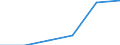 Tourism indicator: Nights spent / Country of residence: Domestic country / Unit of measure: Number / Geopolitical entity (reporting): Arr. Ieper
