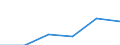 Tourism indicator: Nights spent / Country of residence: Domestic country / Unit of measure: Number / Geopolitical entity (reporting): Arr. Kortrijk