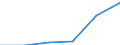 Tourism indicator: Nights spent / Country of residence: Domestic country / Unit of measure: Number / Geopolitical entity (reporting): Arr. Roeselare