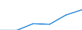 Tourism indicator: Nights spent / Country of residence: Domestic country / Unit of measure: Number / Geopolitical entity (reporting): Bulgaria
