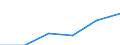 Tourism indicator: Nights spent / Country of residence: Domestic country / Unit of measure: Number / Geopolitical entity (reporting): Pleven