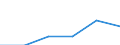 Tourism indicator: Nights spent / Country of residence: Domestic country / Unit of measure: Number / Geopolitical entity (reporting): Targovishte