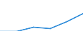 Tourism indicator: Nights spent / Country of residence: Domestic country / Unit of measure: Number / Geopolitical entity (reporting): Stara Zagora