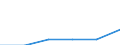 Tourism indicator: Nights spent / Country of residence: Domestic country / Unit of measure: Number / Geopolitical entity (reporting): Pernik