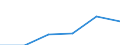 Tourism indicator: Nights spent / Country of residence: Domestic country / Unit of measure: Number / Geopolitical entity (reporting): Haskovo