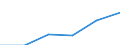 Tourism indicator: Nights spent / Country of residence: Domestic country / Unit of measure: Number / Geopolitical entity (reporting): Pazardzhik