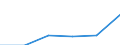 Tourism indicator: Nights spent / Country of residence: Domestic country / Unit of measure: Number / Geopolitical entity (reporting): Czechia