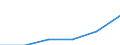 Tourism indicator: Nights spent / Country of residence: Domestic country / Unit of measure: Number / Geopolitical entity (reporting): St?edo?eský kraj