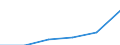 Tourism indicator: Nights spent / Country of residence: Domestic country / Unit of measure: Number / Geopolitical entity (reporting): Pardubický kraj
