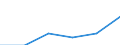 Tourism indicator: Nights spent / Country of residence: Domestic country / Unit of measure: Number / Geopolitical entity (reporting): Jihomoravský kraj