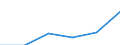 Tourism indicator: Nights spent / Country of residence: Domestic country / Unit of measure: Number / Geopolitical entity (reporting): Zlínský kraj