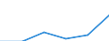 Tourism indicator: Nights spent / Country of residence: Domestic country / Unit of measure: Number / Geopolitical entity (reporting): Moravskoslezský kraj