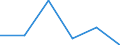 Tourism indicator: Nights spent / Country of residence: Domestic country / Unit of measure: Number / Geopolitical entity (reporting): Københavns omegn