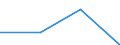 Tourism indicator: Stays / Country of residence: Domestic country / Unit of measure: Number / Geopolitical entity (declaring): Hrvatska