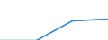 Tourism indicator: Stays / Country of residence: Domestic country / Unit of measure: Number / Geopolitical entity (declaring): Luxembourg (Grand Duchy)