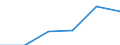 Tourism indicator: Stays / Country of residence: Domestic country / Unit of measure: Number / Geopolitical entity (declaring): Liège