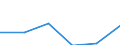 Tourism indicator: Stays / Country of residence: Domestic country / Unit of measure: Number / Geopolitical entity (declaring): Ostrava