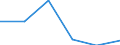 Tourism indicator: Stays / Country of residence: Domestic country / Unit of measure: Number / Geopolitical entity (declaring): Århus