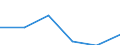 Tourism indicator: Stays / Country of residence: Domestic country / Unit of measure: Number / Geopolitical entity (declaring): Odense