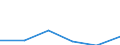 Tourism indicator: Stays / Country of residence: Domestic country / Unit of measure: Number / Geopolitical entity (declaring): Bielefeld
