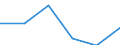 Tourism indicator: Stays / Country of residence: Domestic country / Unit of measure: Number / Geopolitical entity (declaring): Wiesbaden