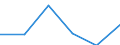 Tourism indicator: Stays / Country of residence: Domestic country / Unit of measure: Number / Geopolitical entity (declaring): Weimar