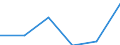 Tourism indicator: Stays / Country of residence: Domestic country / Unit of measure: Number / Geopolitical entity (declaring): Potsdam
