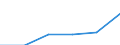 Tourism indicator: Stays / Country of residence: Domestic country / Unit of measure: Number / Geopolitical entity (declaring): Flensburg