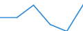 Tourism indicator: Stays / Country of residence: Domestic country / Unit of measure: Number / Geopolitical entity (declaring): Konstanz