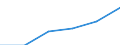 Tourism indicator: Stays / Country of residence: Domestic country / Unit of measure: Number / Geopolitical entity (declaring): Friedrichshafen