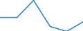 Tourism indicator: Stays / Country of residence: Domestic country / Unit of measure: Number / Geopolitical entity (declaring): Aachen