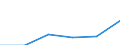 Tourism indicator: Stays / Country of residence: Domestic country / Unit of measure: Number / Geopolitical entity (declaring): Krefeld