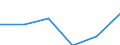 Size of accommodation by number of bedplaces: Total / Unit of measure: Number / Geopolitical entity (reporting): Italy