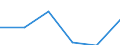 Size of accommodation by number of bedplaces: Total / Unit of measure: Number / Geopolitical entity (reporting): Latvia