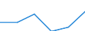 Size of accommodation by number of bedplaces: Total / Unit of measure: Number / Geopolitical entity (reporting): Lithuania