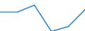 Size of accommodation by number of bedplaces: Total / Unit of measure: Number / Geopolitical entity (reporting): Netherlands