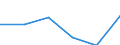Size of accommodation by number of bedplaces: Total / Unit of measure: Number / Geopolitical entity (reporting): Austria