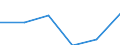 Size of accommodation by number of bedplaces: Total / Unit of measure: Number / Geopolitical entity (reporting): Slovenia