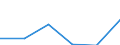 Size of accommodation by number of bedplaces: Total / Unit of measure: Number / Geopolitical entity (reporting): Liechtenstein