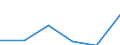 Size of accommodation by number of bedplaces: Less than 10 bedplaces / Unit of measure: Number / Geopolitical entity (reporting): Germany