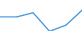 Size of accommodation by number of bedplaces: Less than 10 bedplaces / Unit of measure: Number / Geopolitical entity (reporting): Italy