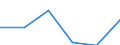 Size of accommodation by number of bedplaces: Less than 10 bedplaces / Unit of measure: Number / Geopolitical entity (reporting): Latvia