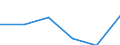 Size of accommodation by number of bedplaces: Less than 10 bedplaces / Unit of measure: Number / Geopolitical entity (reporting): Austria