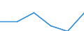 Size of accommodation by number of bedplaces: Less than 10 bedplaces / Unit of measure: Number / Geopolitical entity (reporting): Slovakia