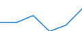 Size of accommodation by number of bedplaces: 10 bedplaces or more / Unit of measure: Number / Geopolitical entity (reporting): European Union - 27 countries (from 2020)