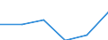Size of accommodation by number of bedplaces: 10 bedplaces or more / Unit of measure: Number / Geopolitical entity (reporting): Bulgaria