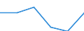 Size of accommodation by number of bedplaces: 10 bedplaces or more / Unit of measure: Number / Geopolitical entity (reporting): Czechia
