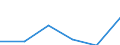 Size of accommodation by number of bedplaces: 10 bedplaces or more / Unit of measure: Number / Geopolitical entity (reporting): Germany